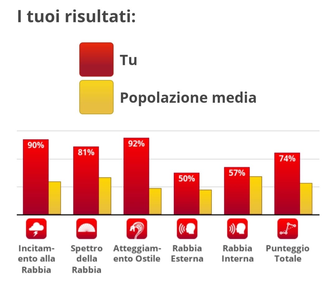 mi fanno morire questi test