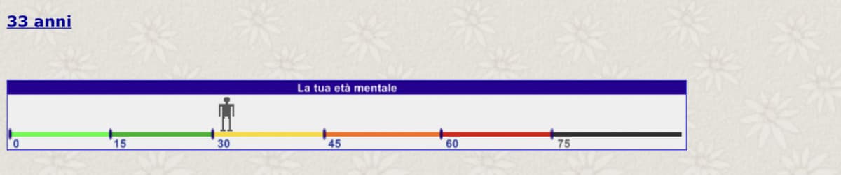 TEST DELLA MATURITÀ (per ragazzi al di sotto dei 21 anni) provato e mi esce 33? e io ne ho 20