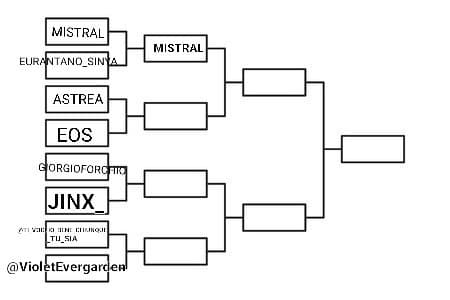 Eos VS Astrea