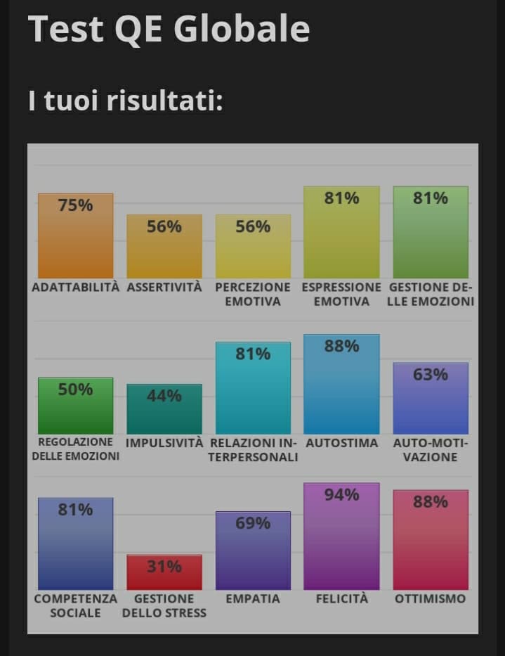 I miei risultati del 12/08/2020 alle 13:40 VS i miei risultati oggi