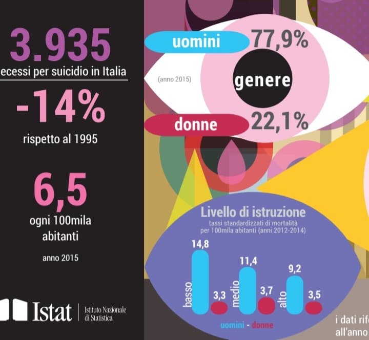 Mettete dislike a questo, se avete il coraggio