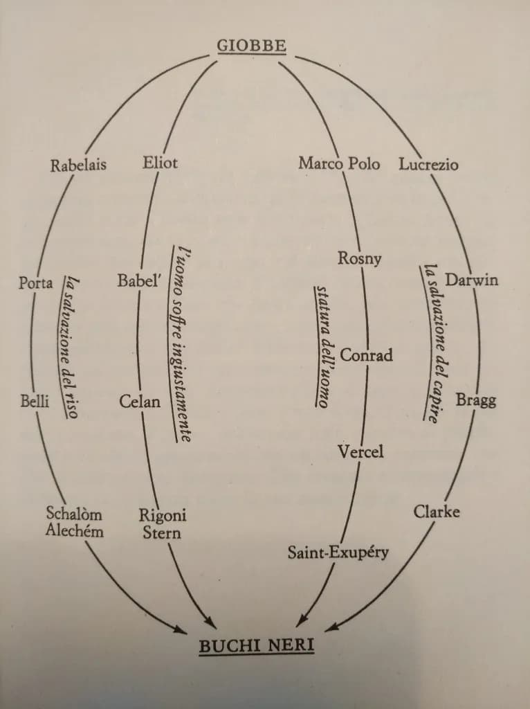 Ma secondo voi è normale che io e la tipa con cui mi frequento da 2 mesi non ci vediamo da due settimane? abitiamo a 5 minuti a piedi. Ogni giorno mi scrive e mi cerca lei ma poi le secca uscire. Ma si può?