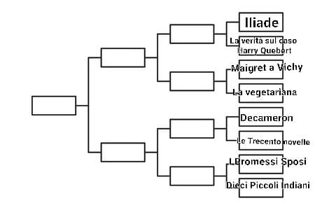 Iliade VS La verità sul caso Harry Quebert