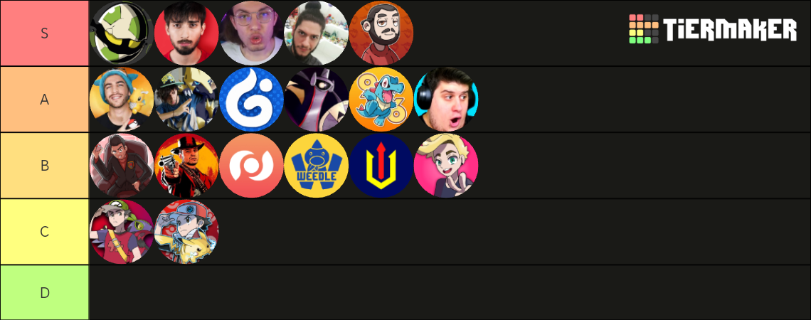 tier list poketuber (quelli che non fanno solo pokémon li valuto in generale) 