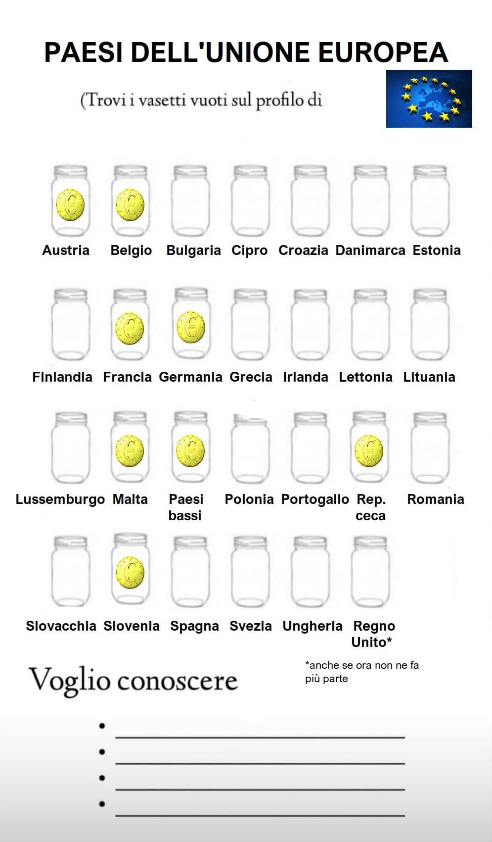 In quali Paesi UE siete già stati? 