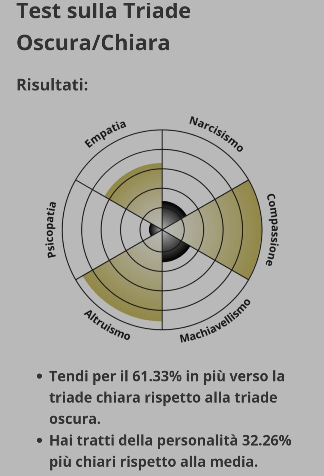 La pagella era buona. Ora però starò tutto il tempo in ansia perché dovrò mantenere questi voti