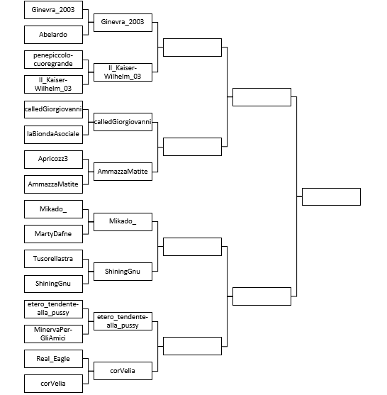 Terzo round: Mikado_ vs ShiningGnu