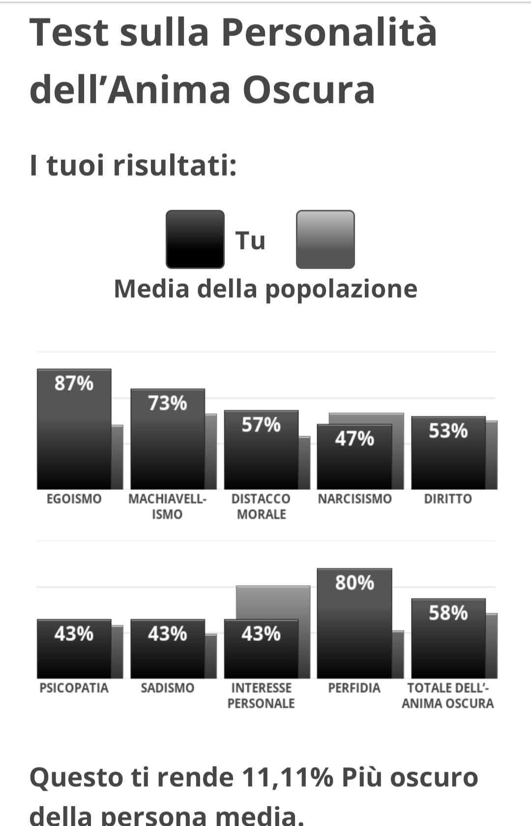 Ma io di solito non sono egoista :/