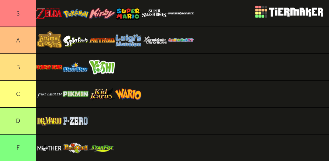 ciao tier list franchise nintendo 