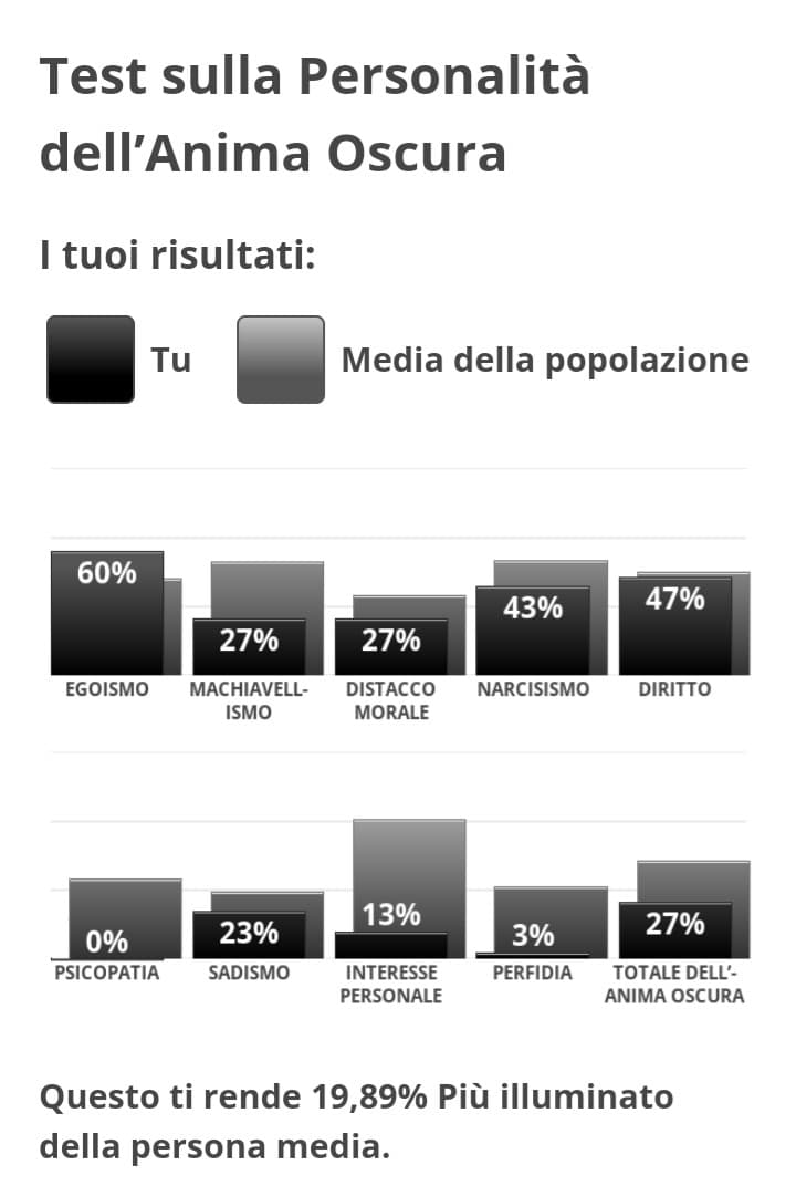 Con l'altro era uscito che sono 13% più illuminata uHM