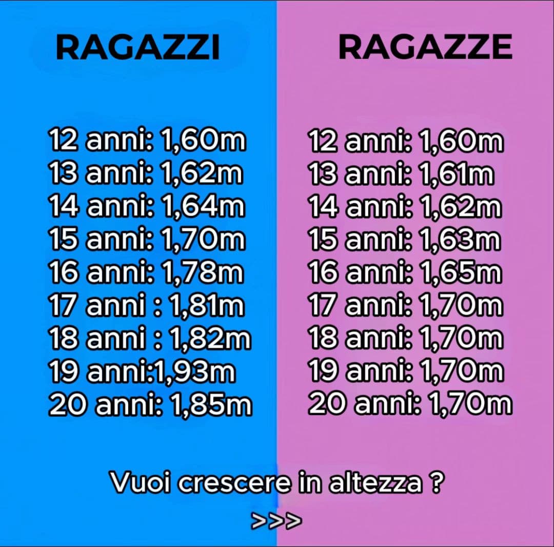 Non so se è attendibile, a parte che è stato invertito 19 anni con 20 dei ragazzi. Comunque sono bloccata a 13 anni tipo ✌🏻