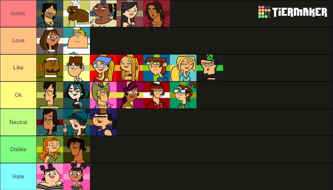 Tier list personaggi di "A tutto reality l'isola" Sì Duncan è così basso.