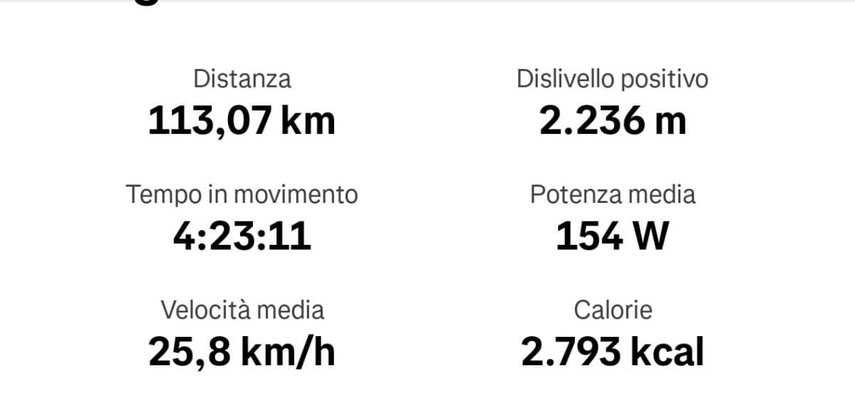 Anche ieri 39 gradi a pranzo