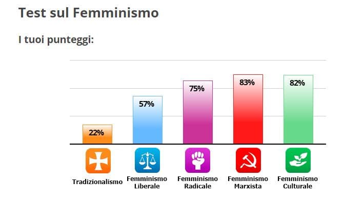 Vari tipi di femminismo... Come dico sempre