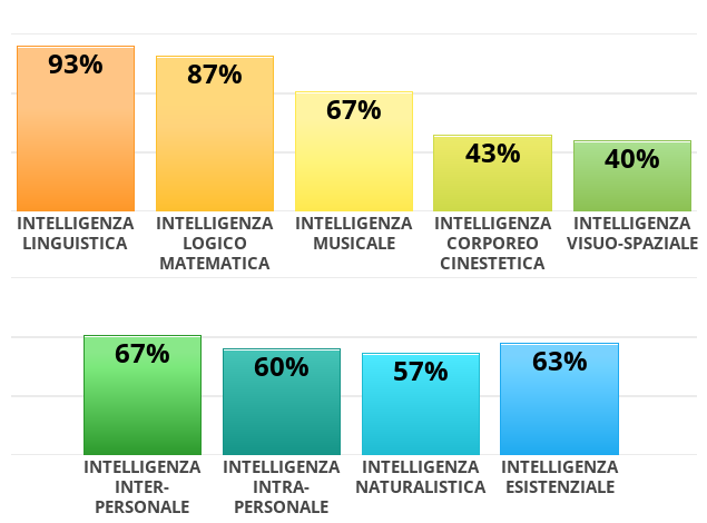 È un test del cazzo, ma dovevo passare il tempo 