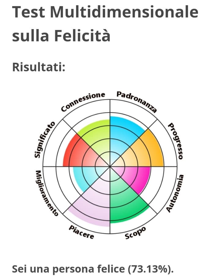 sono felicia