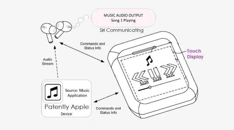 AirPods che funzionano come un iPod