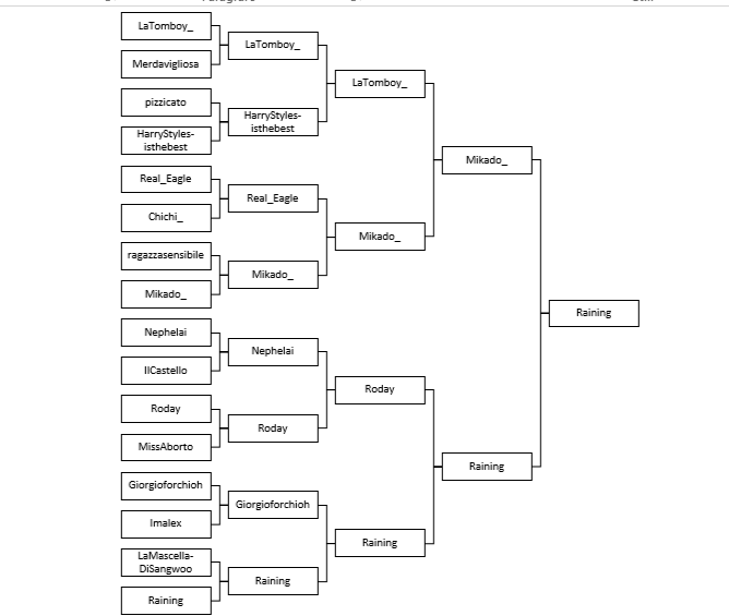 Torneo di Insegreto, si aprano le candidature. Posti disponibili attualmente: 11