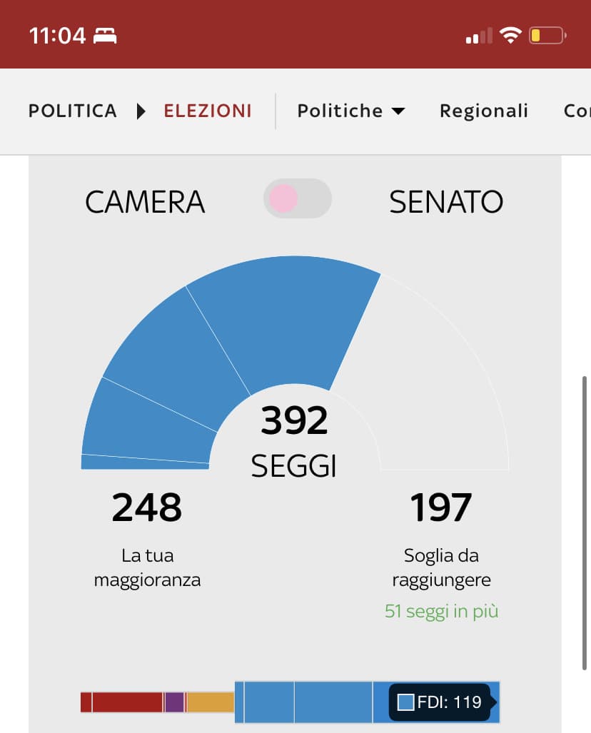 Nuovo Parlamento secondo sondaggio SWG su La7 alle 11,00 CET