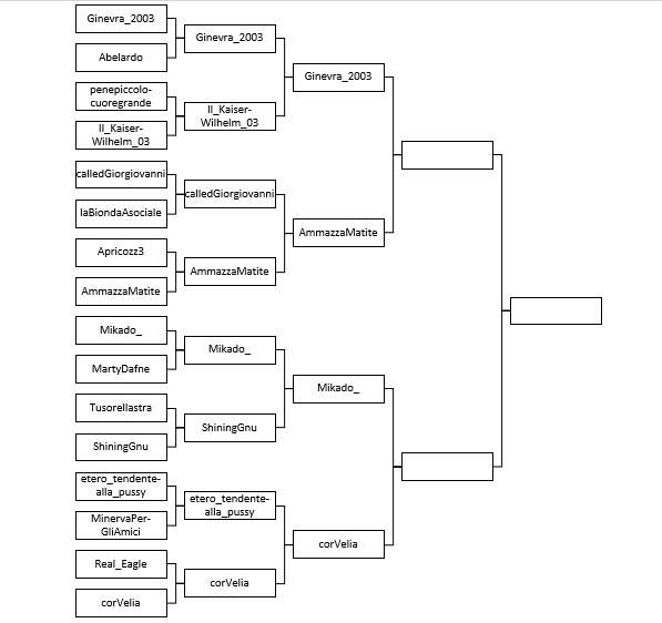 Ragazzi, ideona: un torneo, ma voi candidate gli utenti a tradimento (ovviamente no autocandidature). Che ne pensate?
