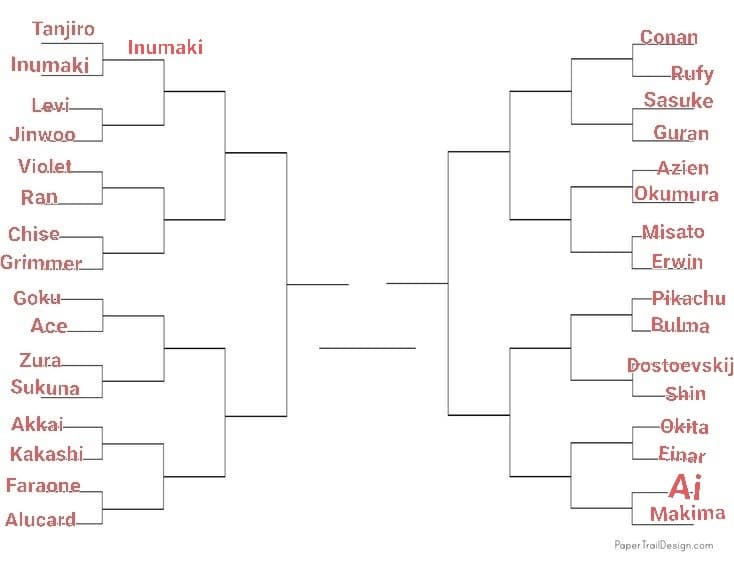 TORNEO PERSONAGGI ANIME, LO SCORSO ROUND È STATO VINTO DA INUMAKI, PROSSIMO ROUND: LEVI VS JINWOO, VOTATE