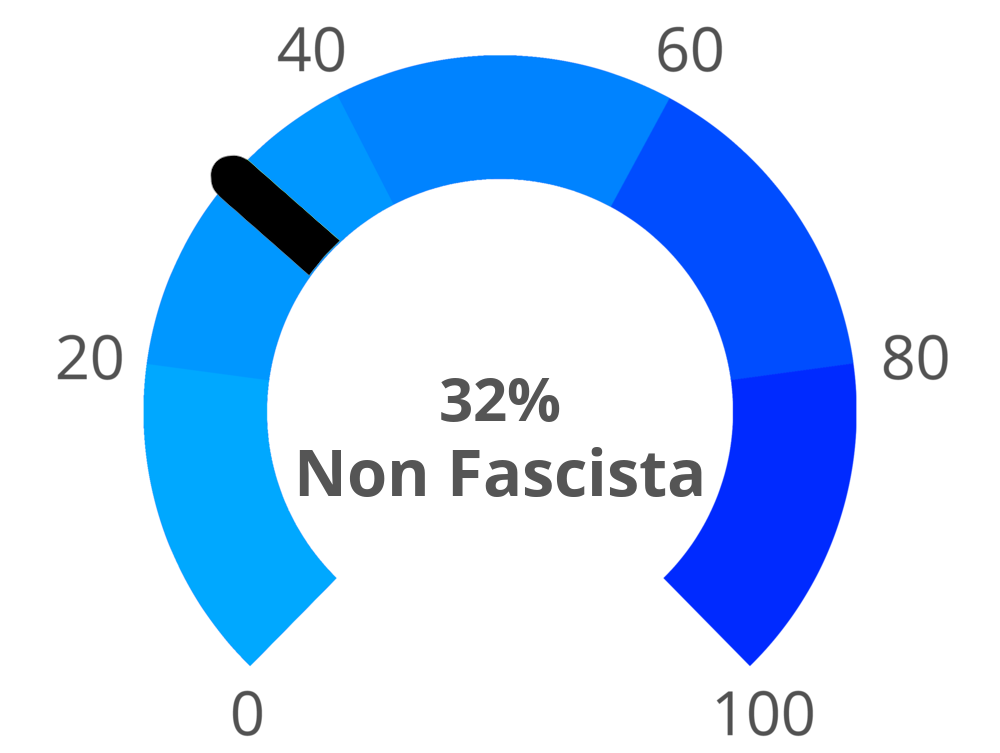 Ho fatto un test, e fortunatamente non sono un fasciata