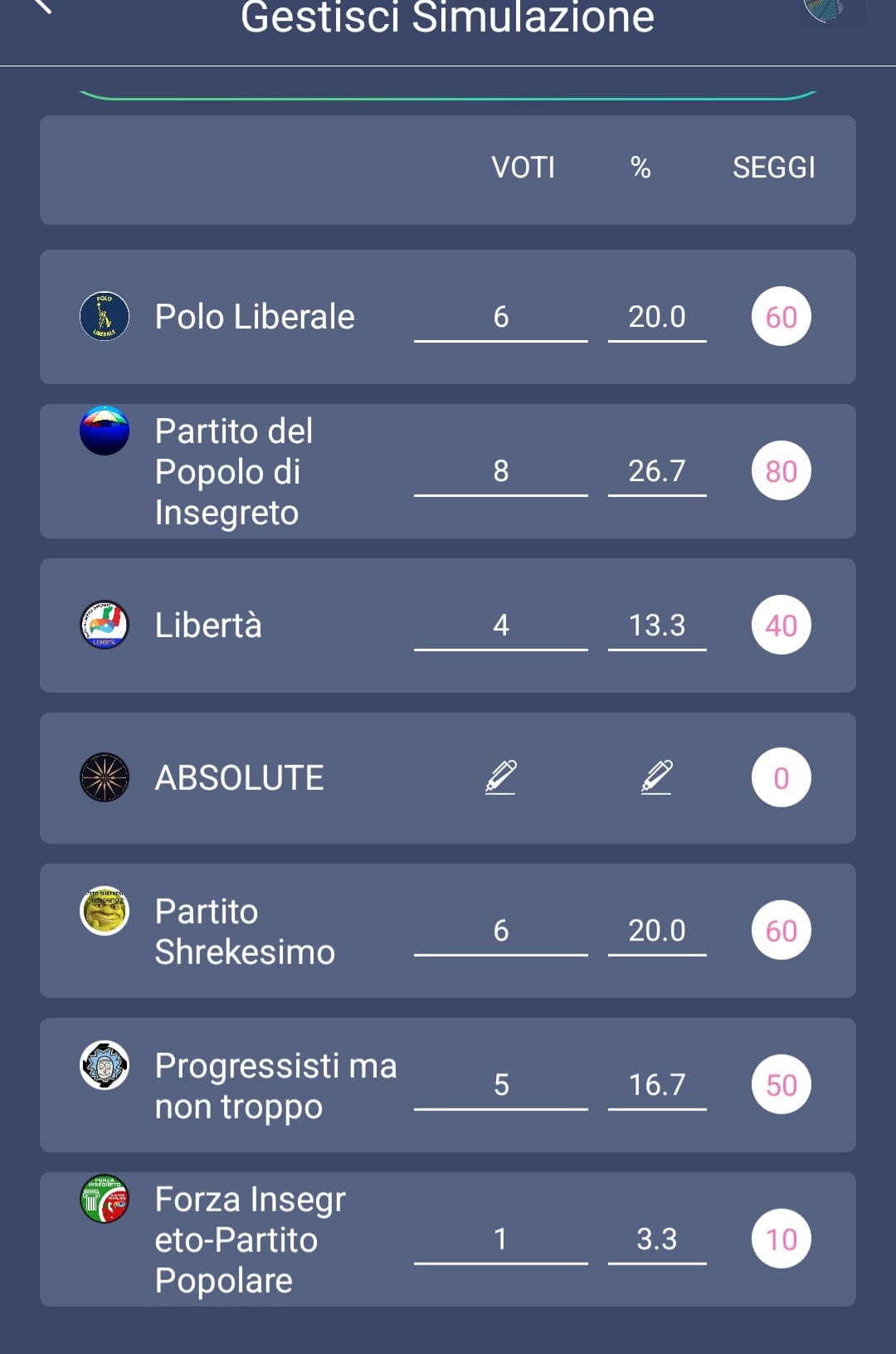 RISULTATI