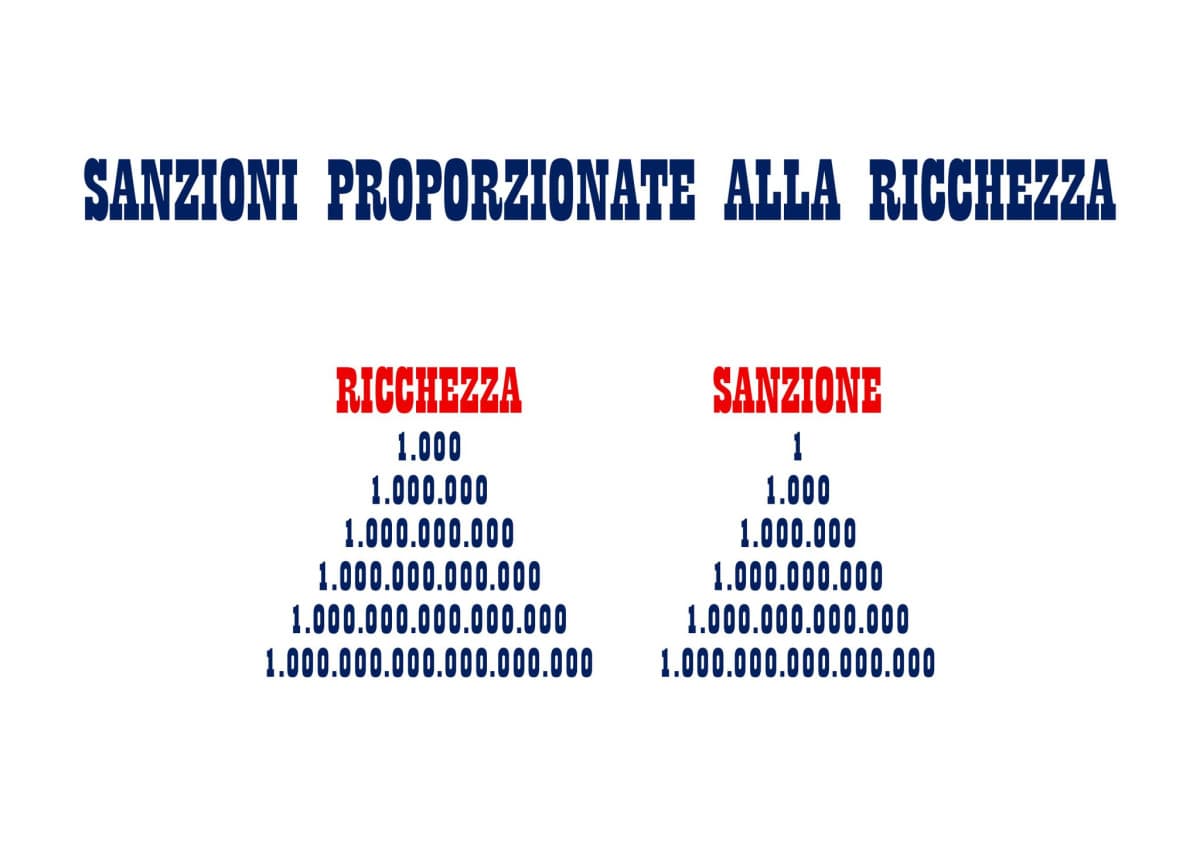 Come risolvere tutti i problemi del mondo