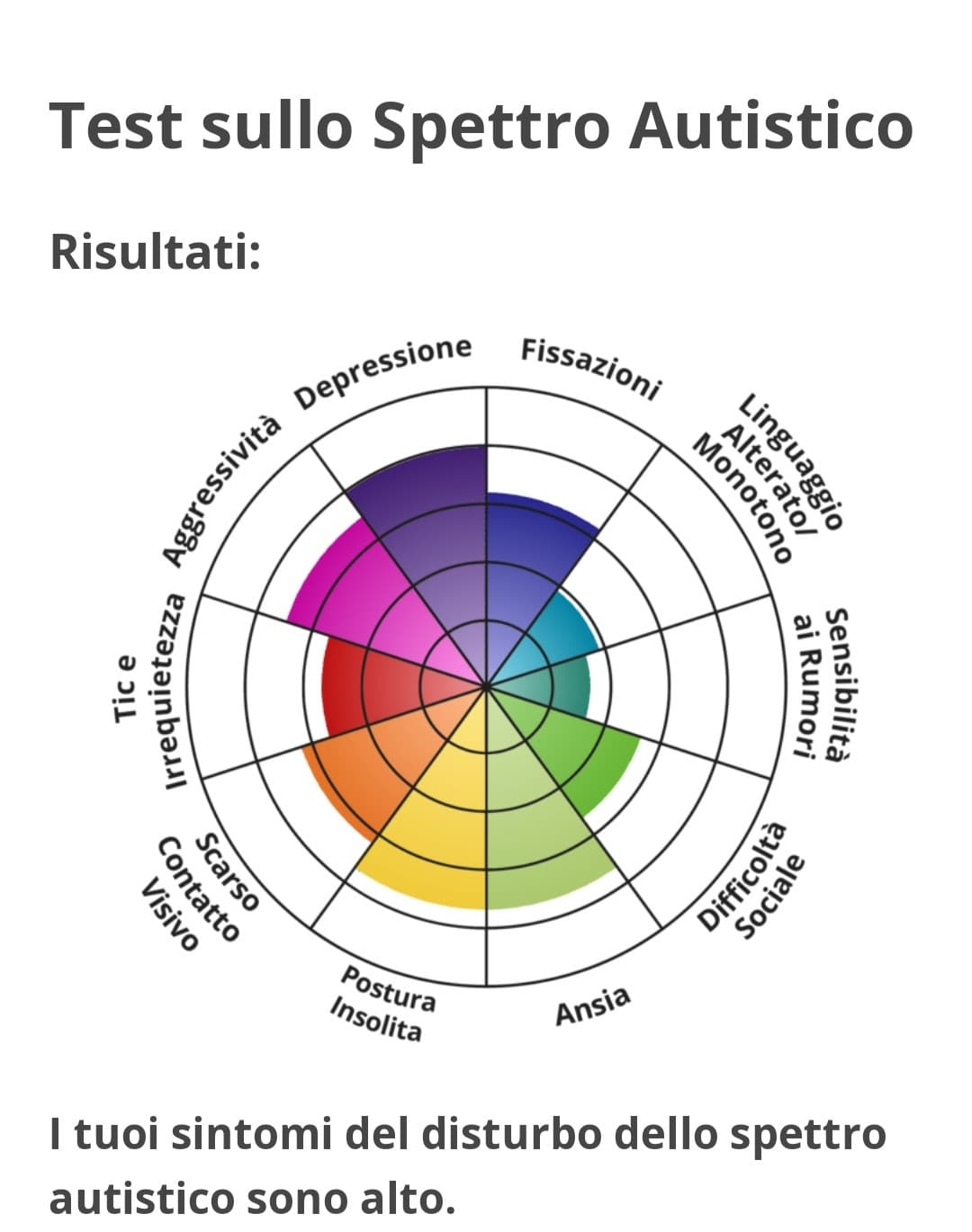 Wow. 6 mesi fa sarebbero stati tutti raddoppiati