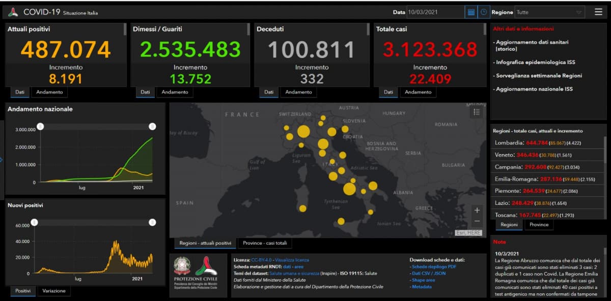 Ho trovato la versione di Plague Inc giocata da Dio