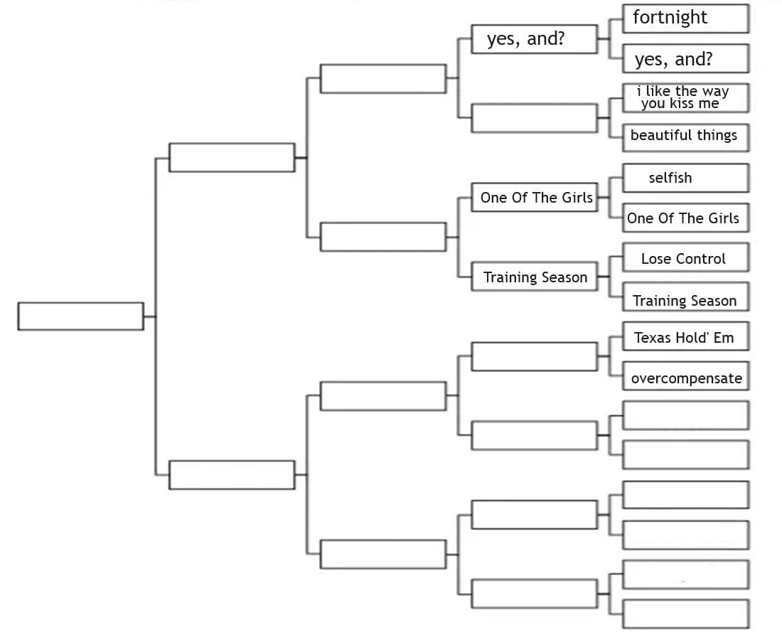 Riprende il Torneo MTV Hits 2024 - Sfida 5: "Texas Hold' Em" (Beyoncé) vs. "Overcompensate" (Twenty One Pilots) 