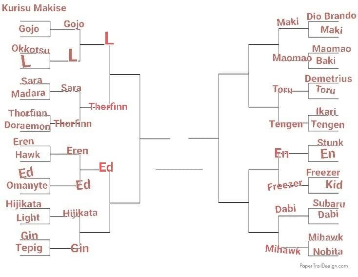 TORNEO PERSONAGGI ANIME, LO SCORSO ROUND È STATO VINTO DA ED, PROSSIMO: ED HIJIKATA VS GINTOKI, VOTATE FATEVI SENTIRE