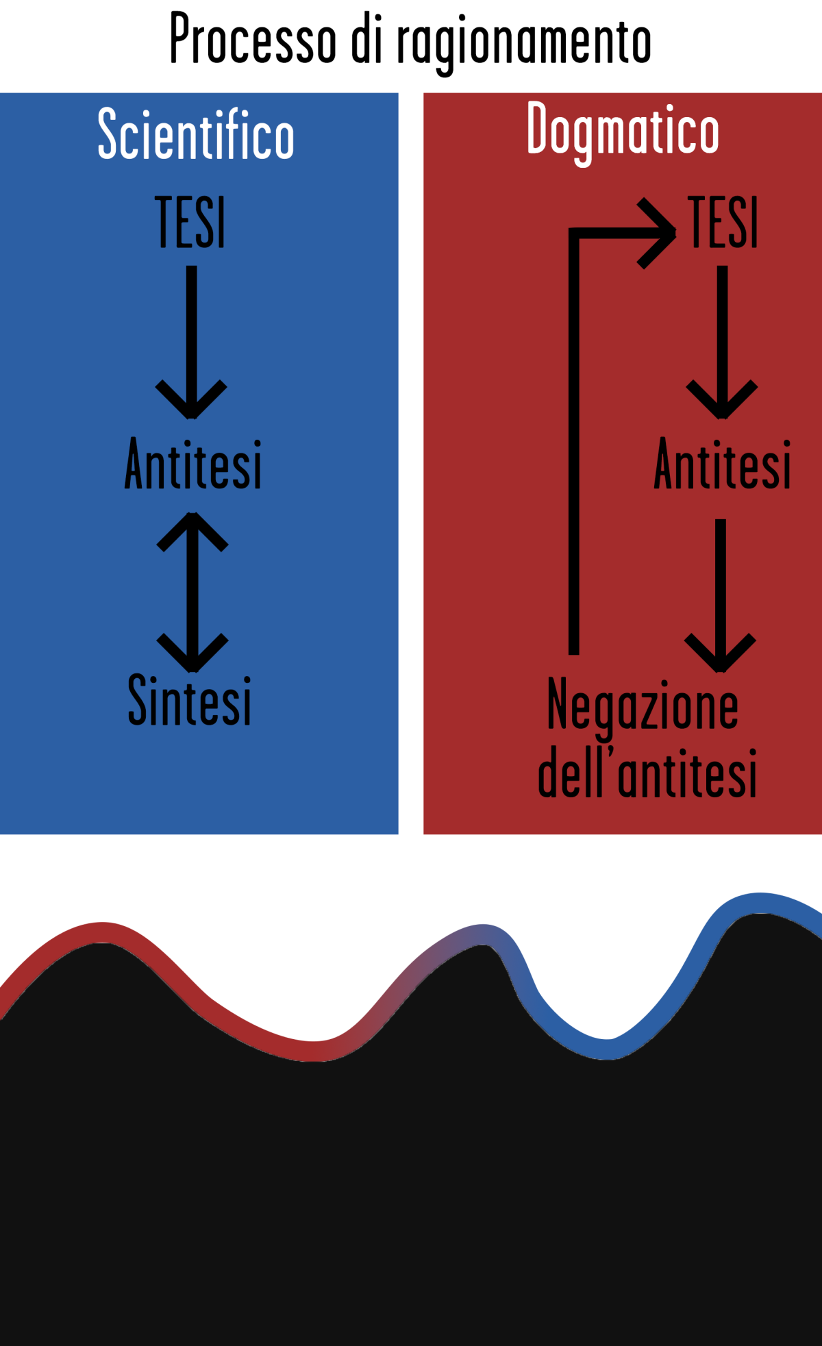 Visto che oggi ho pazienza, vi spiegherò nel dettaglio perché l'aborto non va bene, punto per punto con semplicità. Non è un opinione.