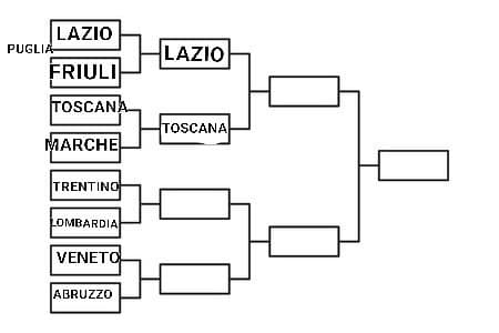 La toscana ha vinto il round precedente (non nascondo che non mi dispiace) ora vediamo Trentino VS Lombardia 