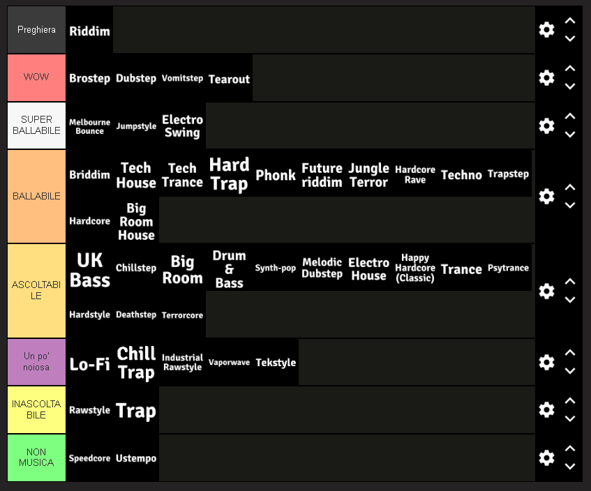 Ecco la top dei generi edm che ho ascoltato o che ascolto