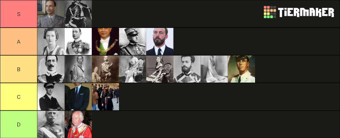 tierlist sui membri Savoia