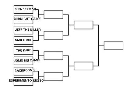 Prima delle seminali, ormai è tradizione per me mostrarvi l'anteprima del prossimo torneo, una novità è che ci saranno per ogni round i link alla creepypasta in questione 