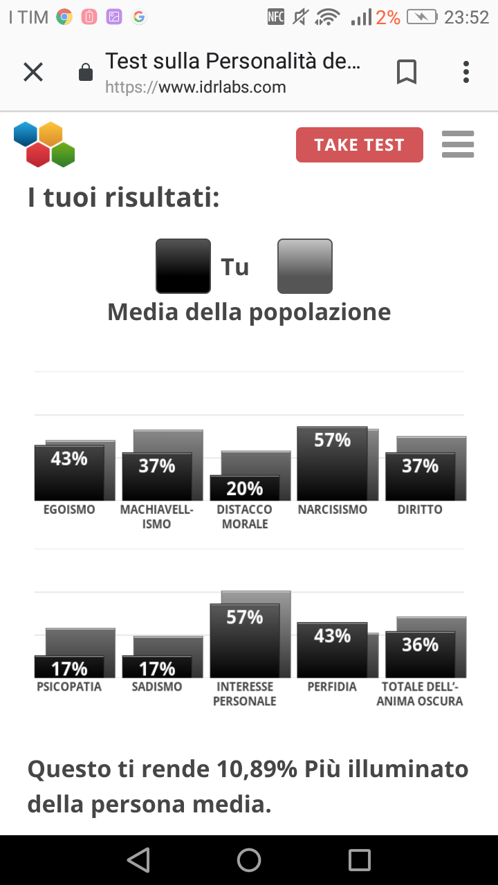 Dai, nel complesso ci sta