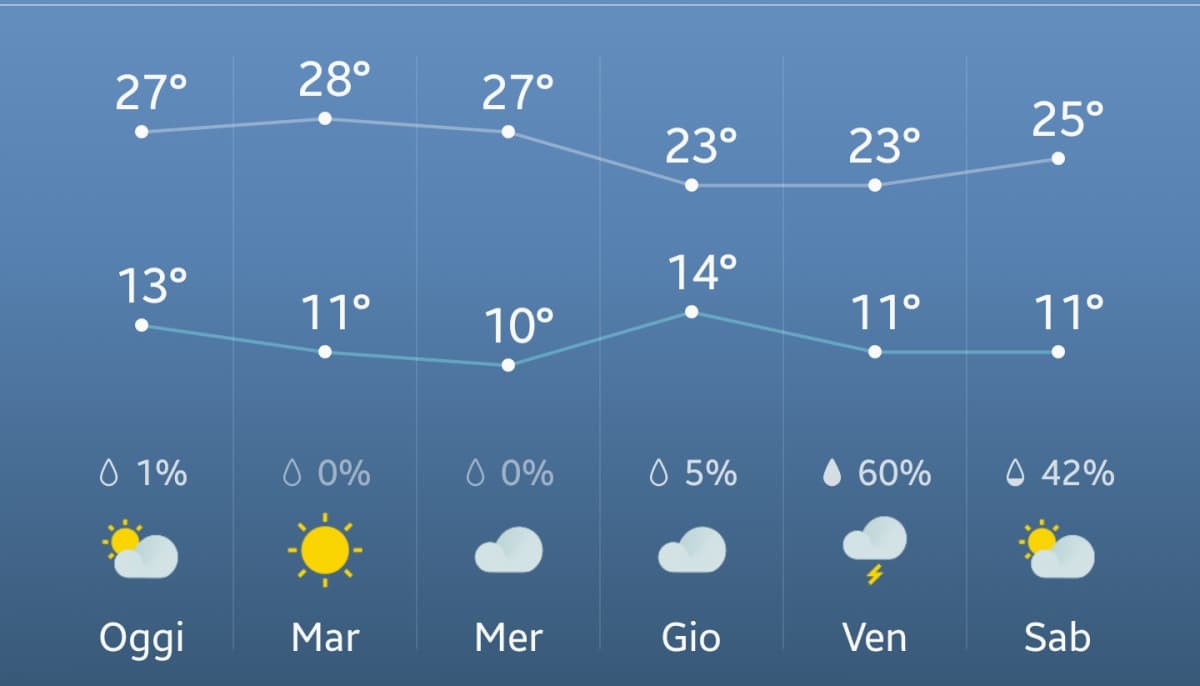 Ma siamo seri? Siamo a metà ottobre cazzo 