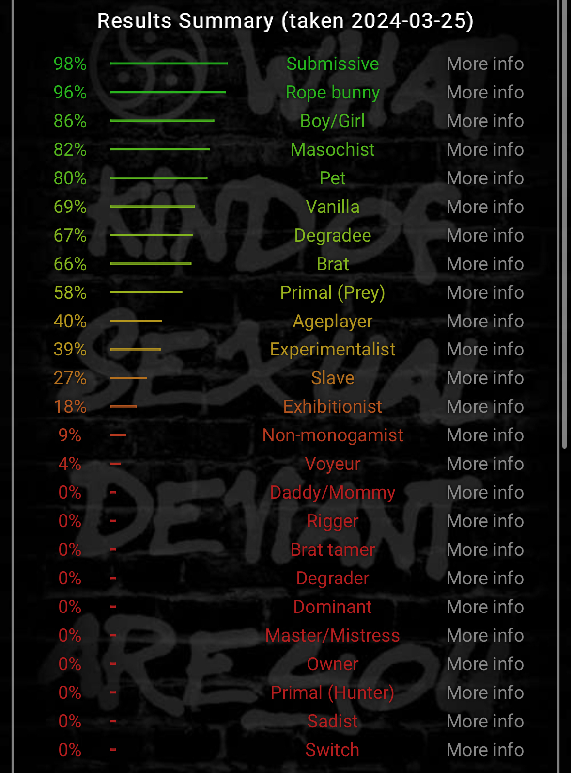 mi annoiavo e ho rifatto il test bdsm