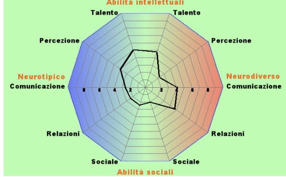 Ci mancava solo una prova P.....