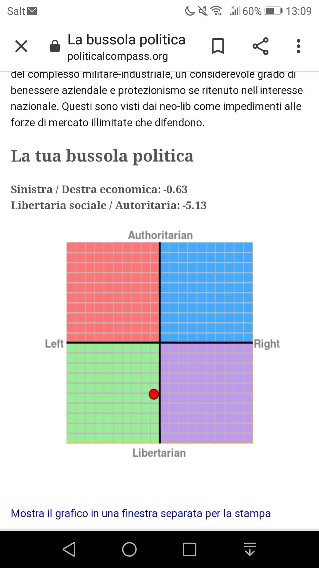 Sull'asse y è giusto mentre sull'asse x penso di essere più a sinistra ma vabbè shalla è un test online 