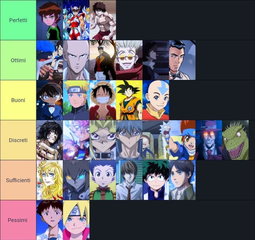 Ho ancora mal di testa, la mia tier Lost sei protagonisti anime