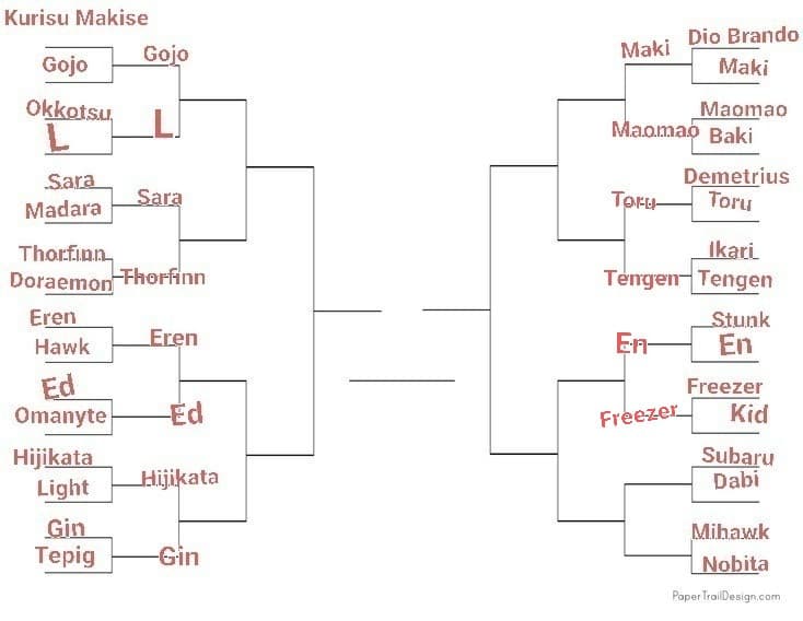 TORNEO PERSONAGGI ANIME, LO SCORSO ROUND È STATO VINTO DA FREEZER, PROSSIMO: DABI VS SUBARU, VOTATE