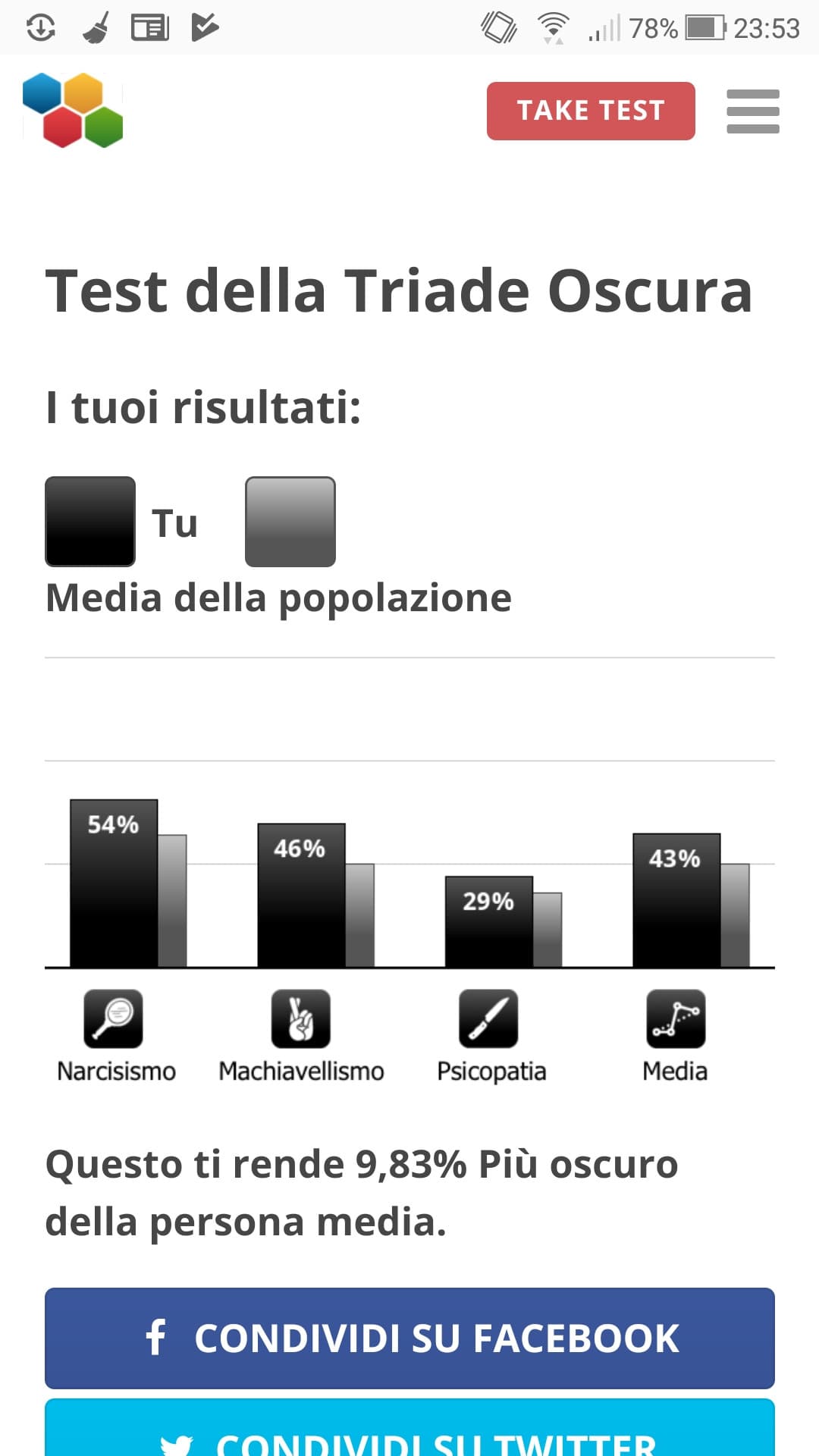 Così ho fatto anche io questa cosa...