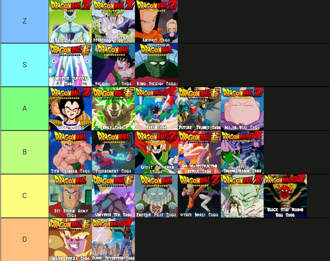 Rilancio con la mia tierlist di saghe di Dragon Ball (solo anime)