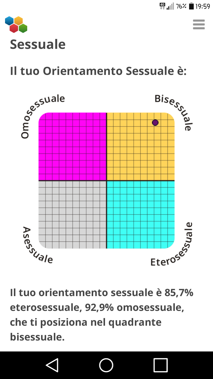 Beh-
