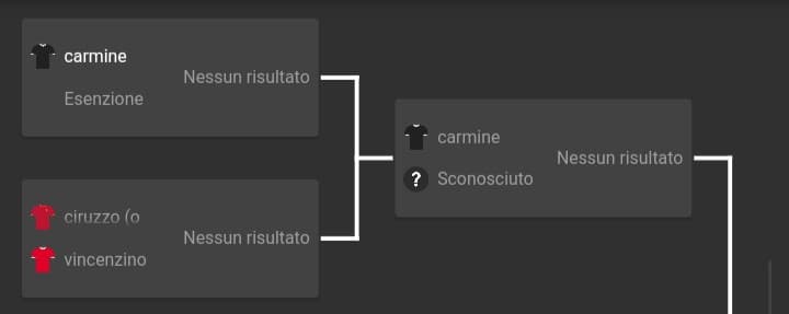 primo round, ciruzzo (o malacarn) contro vincenzino, votate😊😊