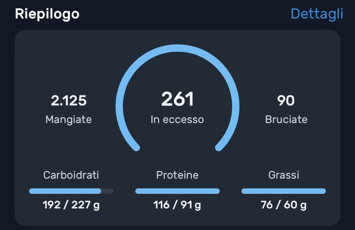 Come prosegue il percorso per ingrassare, beh oggi mi sono sfondata di cibo più di quello che avrei dovuto, se non ingrasso con questi modi bestemmio