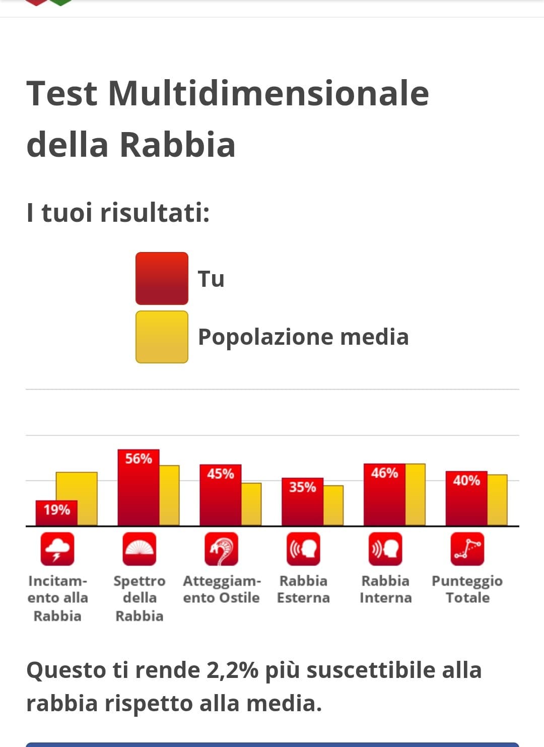 Titolo frutto di un albero 